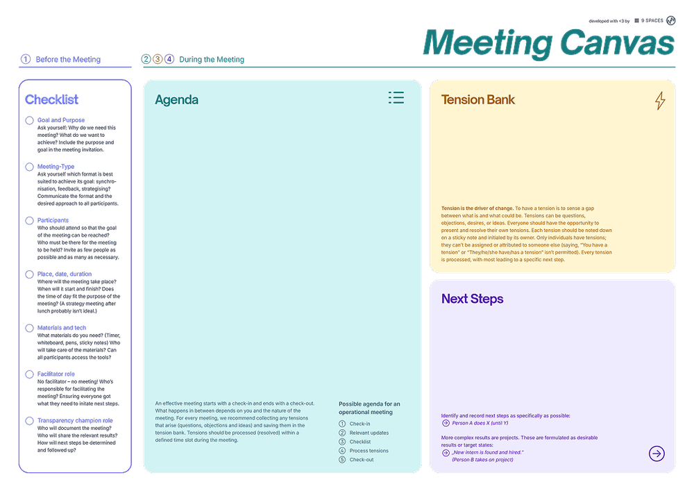 meeting canvas template