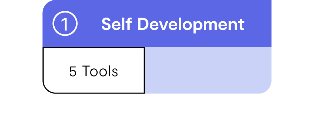 Illustration displaying the structure of module 1